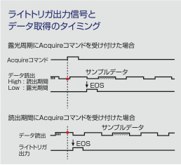 ライトトリガ機能イメージ