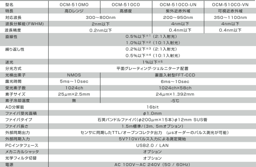 OCMシリーズ仕様表
