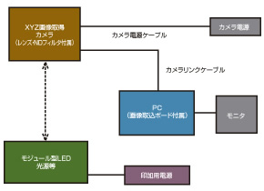 構成図