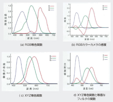 原理比較図