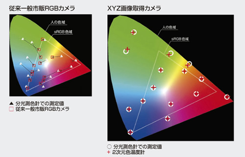色域比較
