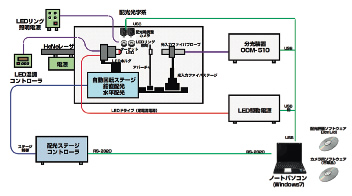 構成例イメージ