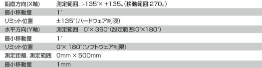 測定範囲図