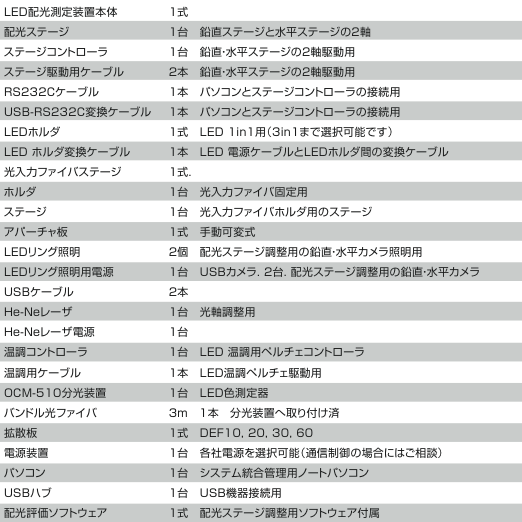 構成品一覧