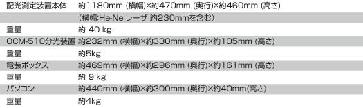 装着サイズ図