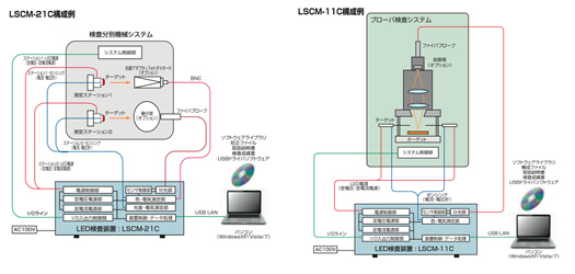 LSCM 構成例