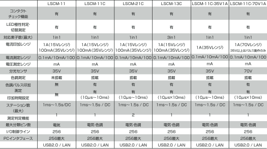 LSCM 仕様表