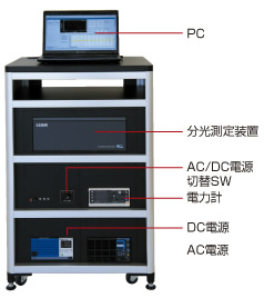 全光束システム構成図