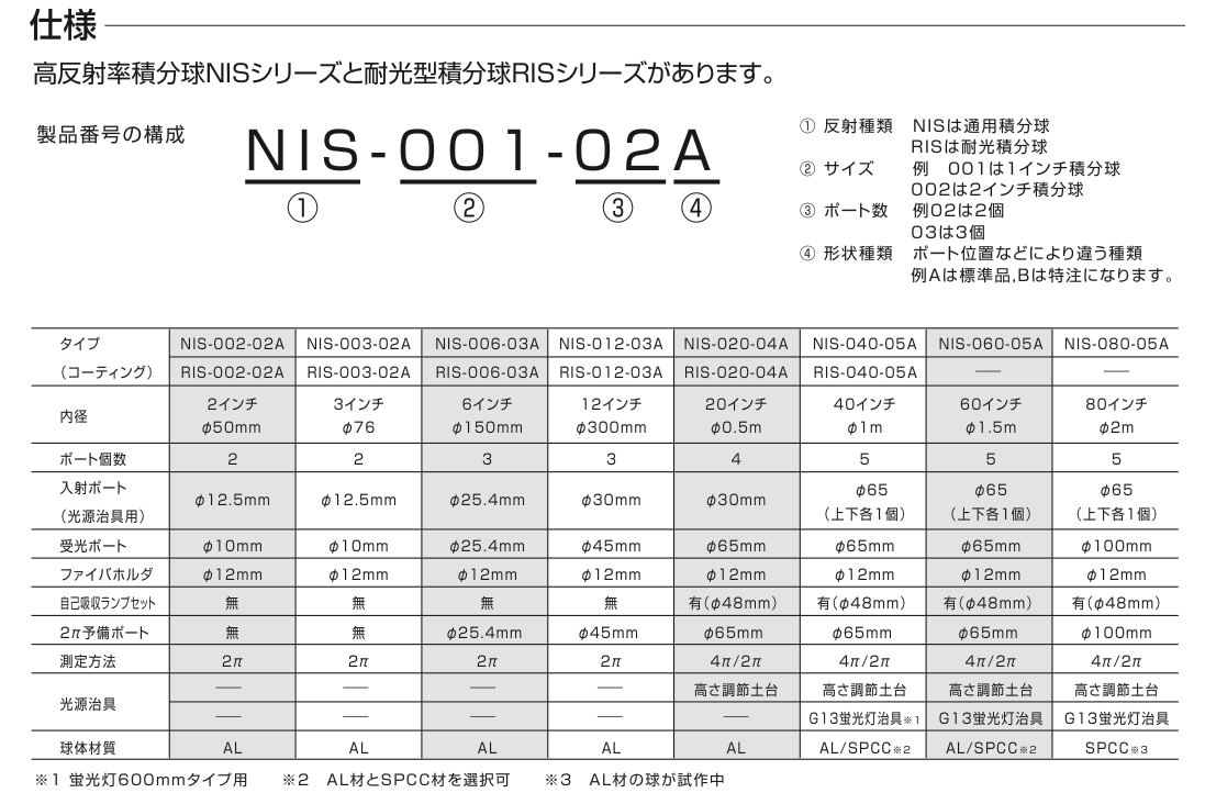詳細仕様表